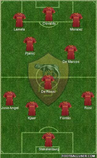 AS Roma Formation 2012