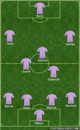 Fifa Team Formation 2012