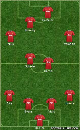 Manchester United Formation 2012