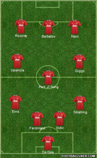 Manchester United Formation 2012