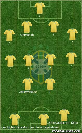 Brazil Formation 2012