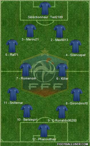 France Formation 2012
