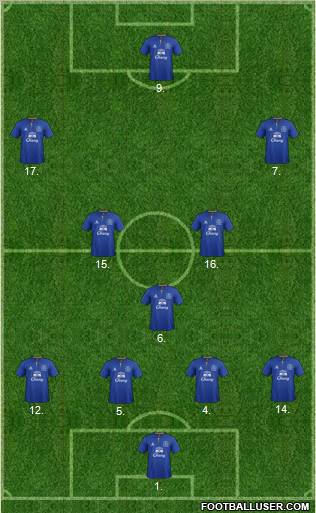 Everton Formation 2012