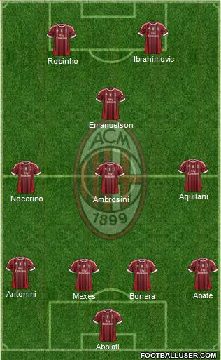 A.C. Milan Formation 2012