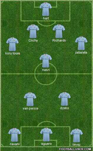 Manchester City Formation 2012