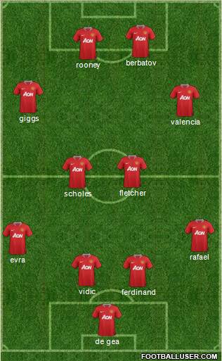 Manchester United Formation 2012