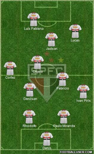 São Paulo FC Formation 2012