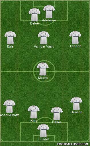 Tottenham Hotspur Formation 2012