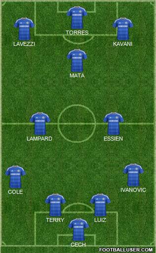 Chelsea Formation 2012