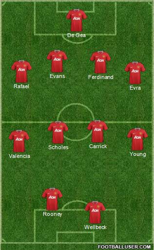 Manchester United Formation 2012