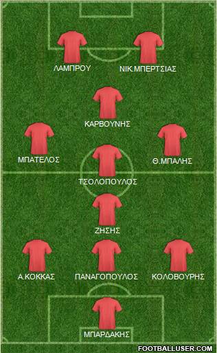 Dream Team Formation 2012