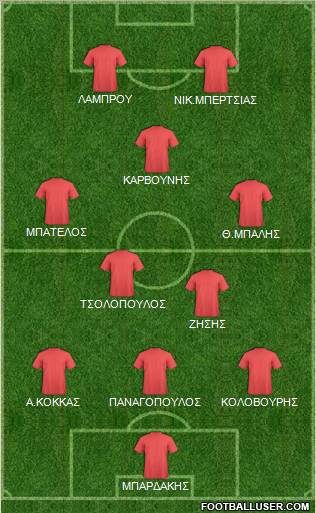 Dream Team Formation 2012