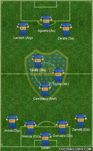 Boca Juniors Formation 2012