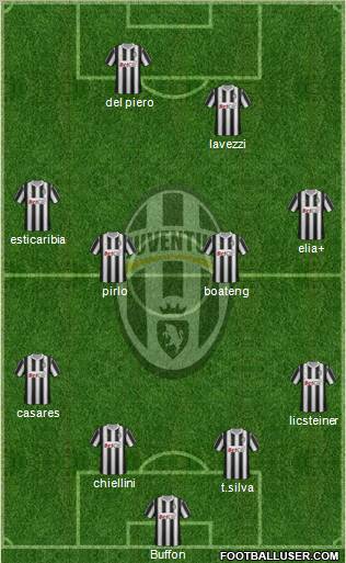 Juventus Formation 2012