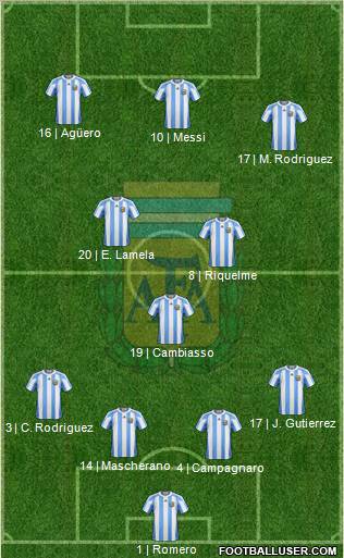 Argentina Formation 2012