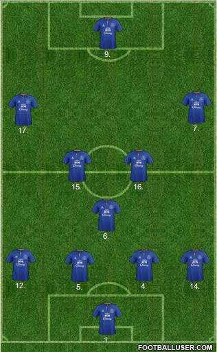 Everton Formation 2012