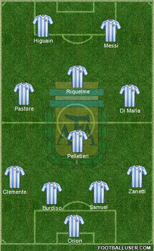 Argentina Formation 2012