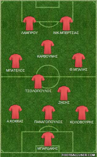 Dream Team Formation 2012