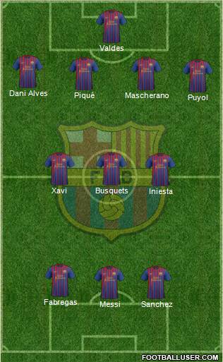 F.C. Barcelona Formation 2012