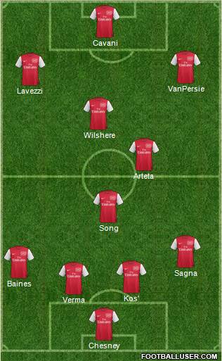 Arsenal Formation 2012