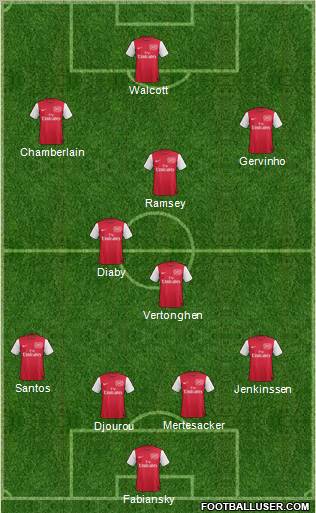 Arsenal Formation 2012