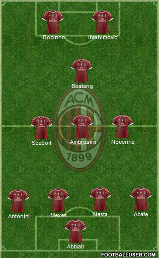 A.C. Milan Formation 2012