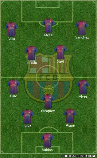 F.C. Barcelona Formation 2012