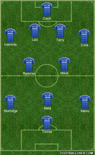 Chelsea Formation 2012