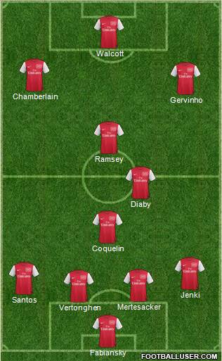 Arsenal Formation 2012