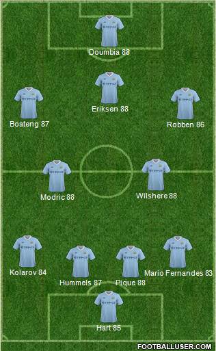Manchester City Formation 2012