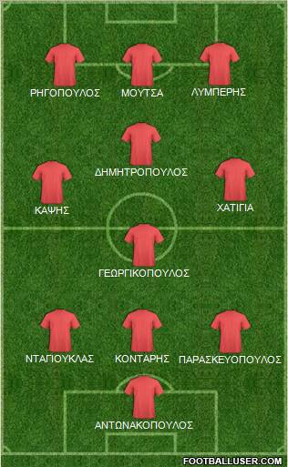 Dream Team Formation 2012