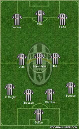Juventus Formation 2012