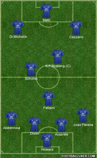 Everton Formation 2012