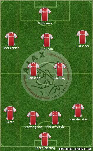 AFC Ajax Formation 2012