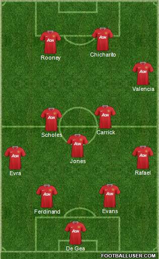 Manchester United Formation 2012