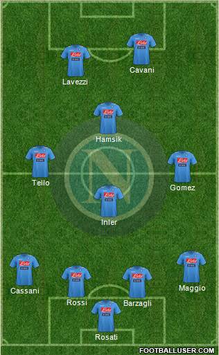 Napoli Formation 2012