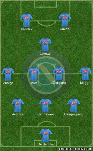 Napoli Formation 2012
