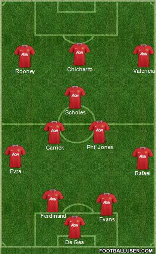 Manchester United Formation 2012
