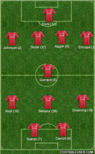 Liverpool Formation 2012