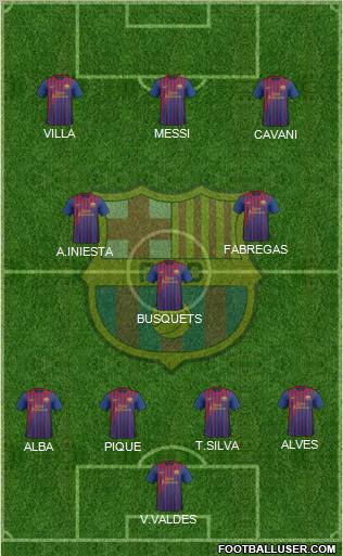 F.C. Barcelona Formation 2012