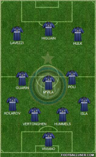 F.C. Internazionale Formation 2012