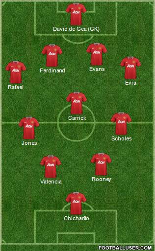 Manchester United Formation 2012