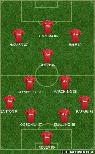 Manchester United Formation 2012
