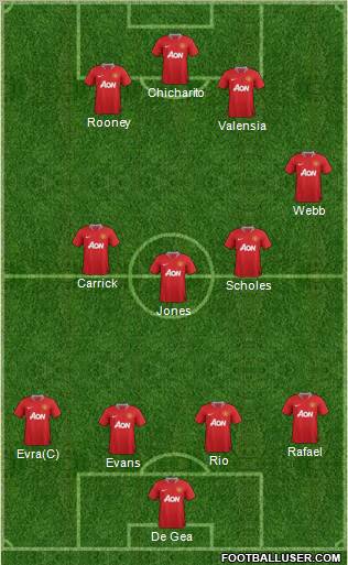 Manchester United Formation 2012