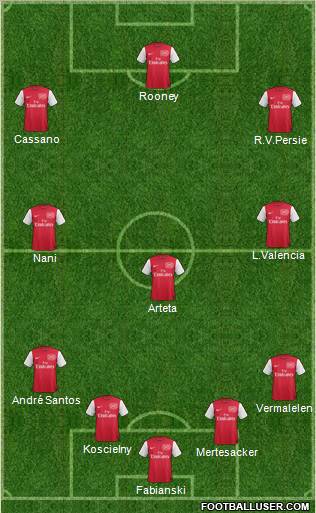 Arsenal Formation 2012
