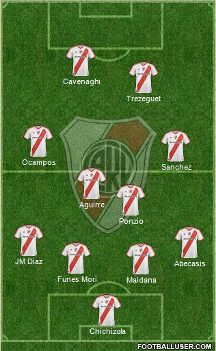 River Plate Formation 2012