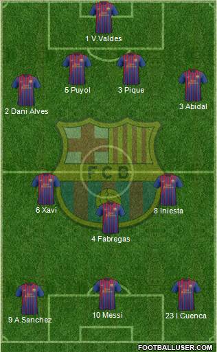 F.C. Barcelona Formation 2012