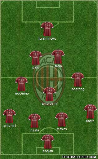 A.C. Milan Formation 2012