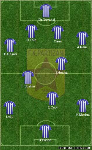 KF Partizani Tiranë Formation 2012