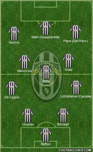 Juventus Formation 2012